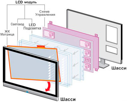 Обзор LED-телевизоров LG