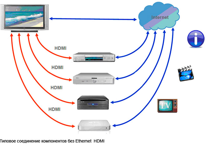 Интерфейс HDMI v1.4 во всех подробностях