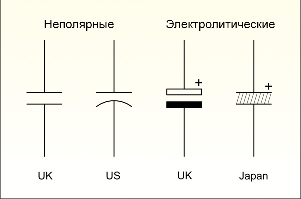 Варианты обозначения конденсаторов на схеме